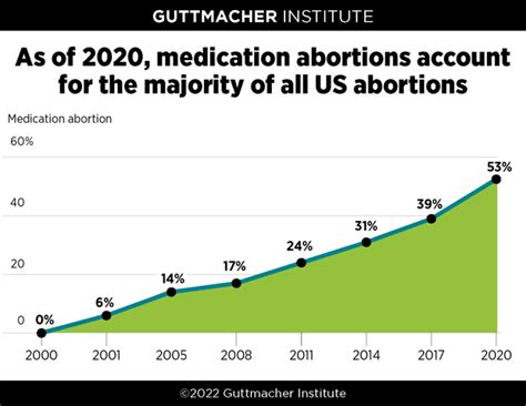 how many abortions are done in china each year